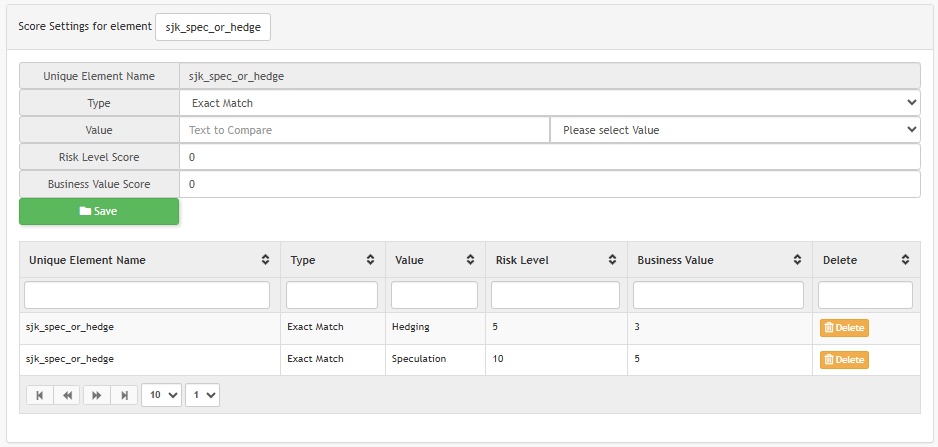 risk and opportunity Scoring
